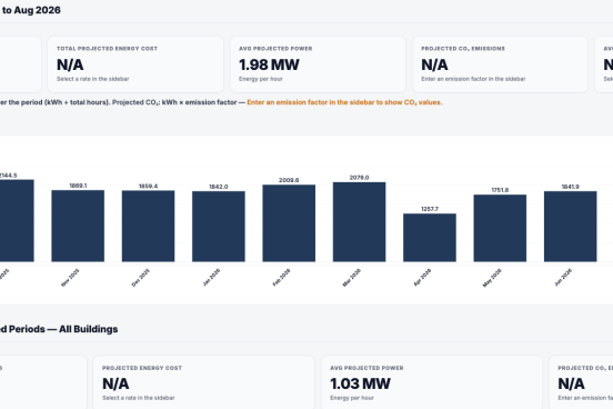 A Picture of Campus Energy Usage from 2024 to 2026