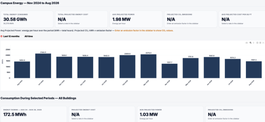 A Picture of Campus Energy Usage from 2024 to 2026