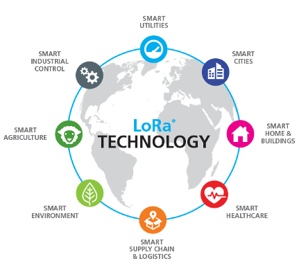 Image of LoRa Technology Possibilities