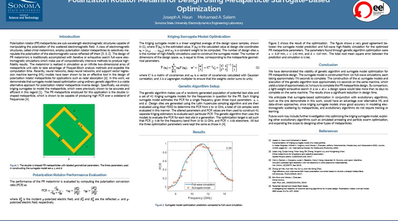Polarization Rotator Metamirror Design Using Metaparticle Surrogate-Based Optimization Poster