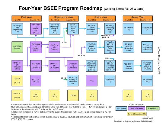 Image of the roadmap